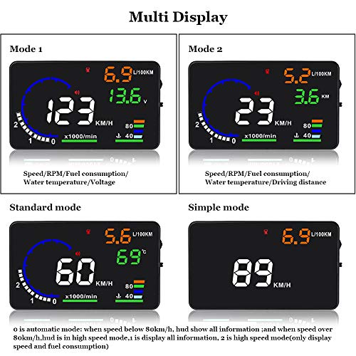 Awesome Windshield (HUD) Head Up Display - RPM MPH Fuel and More!