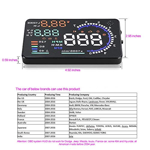 Awesome Windshield (HUD) Head Up Display - RPM MPH Fuel and More!