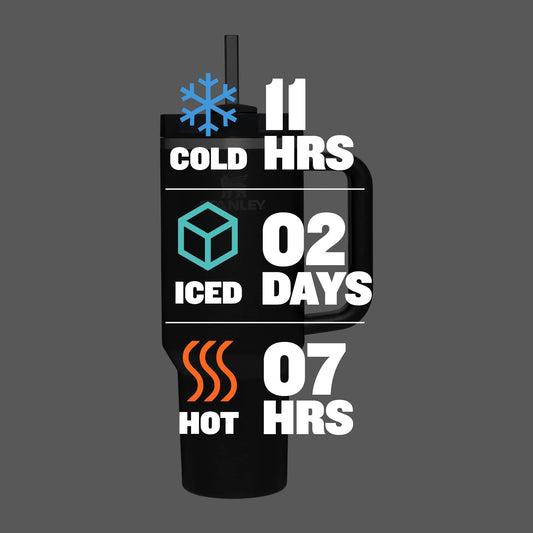 Stanley Quencher H2.0 Tumbler. Cold, Iced Or Hot For Hours